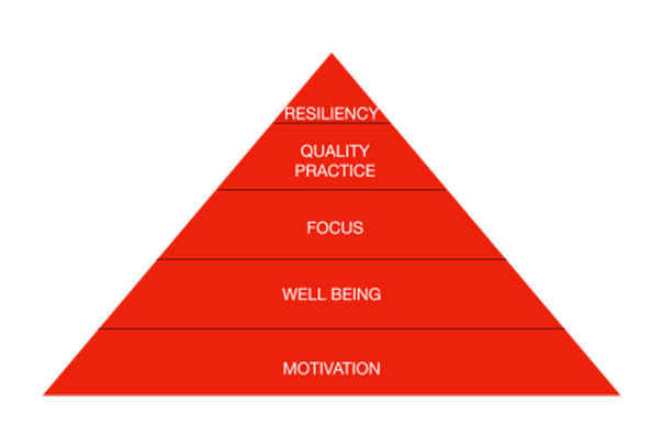 Brian Zuleger Pyramid Model of Mental Strength