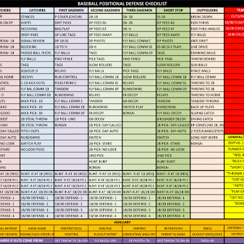Defensive Checklist by Position