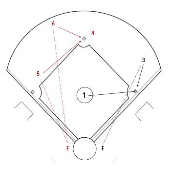 Infield Groundball Series